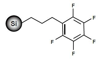 新款USP L43五氟苯基柱PFP色譜柱