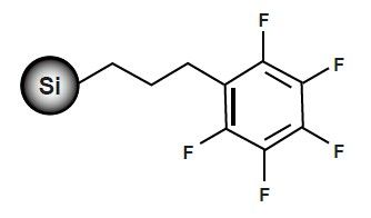 新款USP L43五氟苯基柱PFP色谱柱